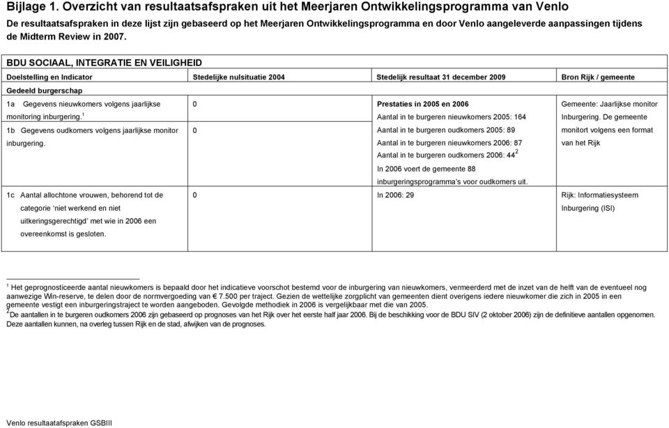 aangeleverde aanpassingen tijdens de Midterm Review in 2007.