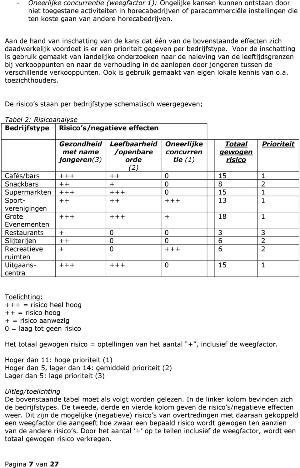 Voor de inschatting is gebruik gemaakt van landelijke onderzoeken naar de naleving van de leeftijdsgrenzen bij verkooppunten en naar de verhouding in de aanlopen door jongeren tussen de verschillende