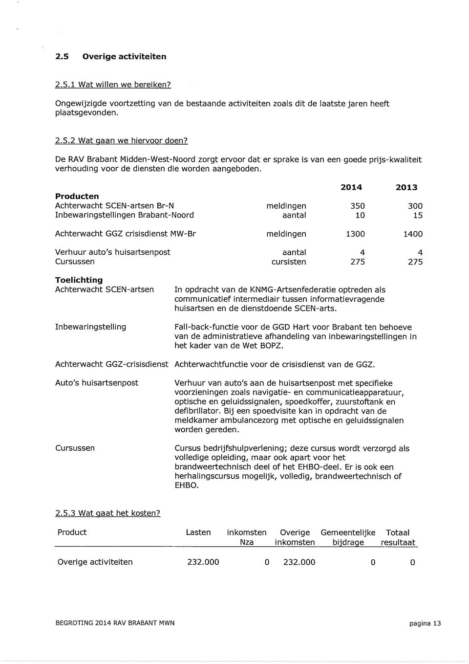 2014 2013 Producten Achterwacht SCEN-artsen Br-N meldingen 350 300 Inbewaringstellingen Brabant-Noord aantal 10 15 Achterwacht GGZ crisisdienst MW-Br meldingen 1300 1400 Verhuur auto s huisartsenpost