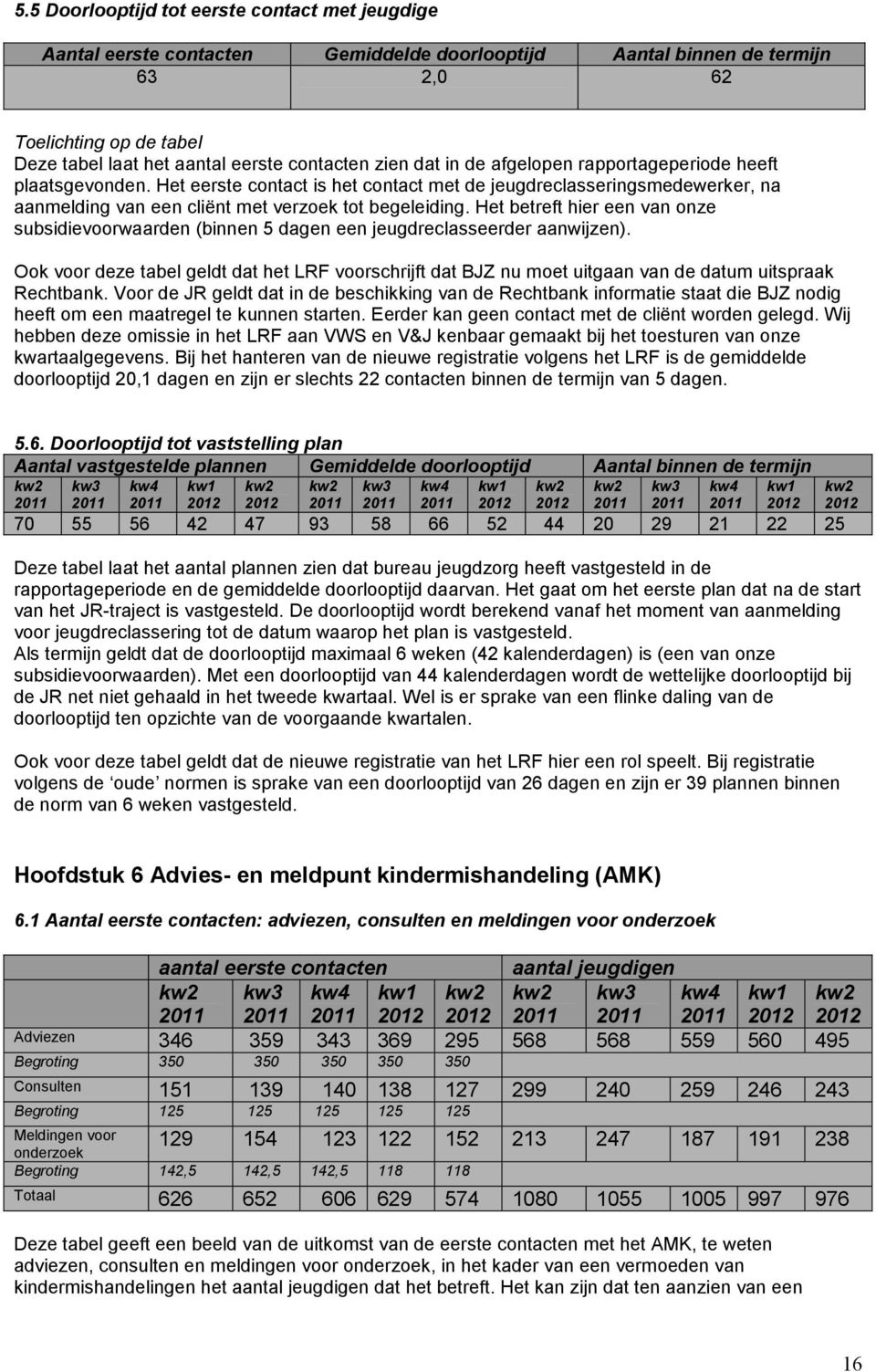 Het betreft hier een van onze subsidievoorwaarden (binnen 5 dagen een jeugdreclasseerder aanwijzen).