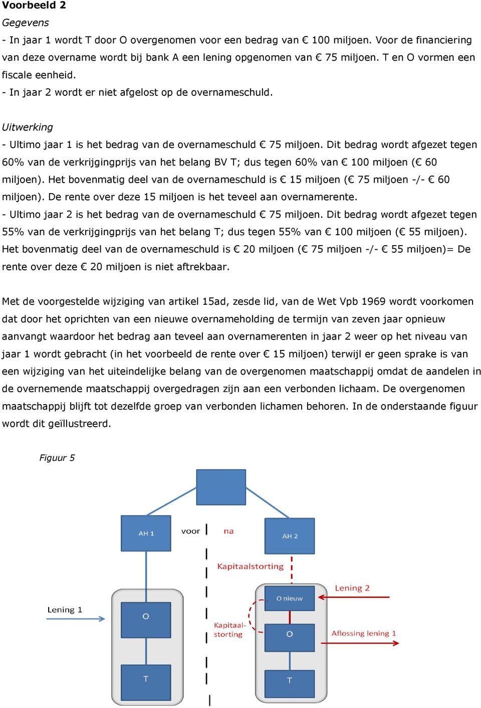 Dit bedrag wordt afgezet tegen 60% van de verkrijgingprijs van het belang BV T; dus tegen 60% van 100 miljoen ( 60 miljoen).