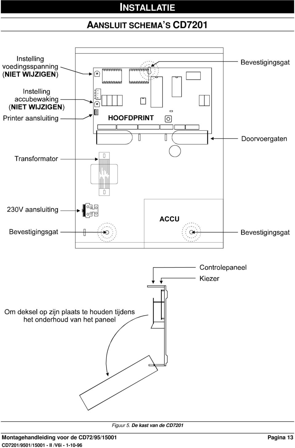 voor de CD72/95/15001 Pagina