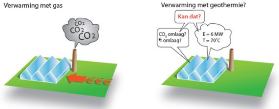 Geothermie