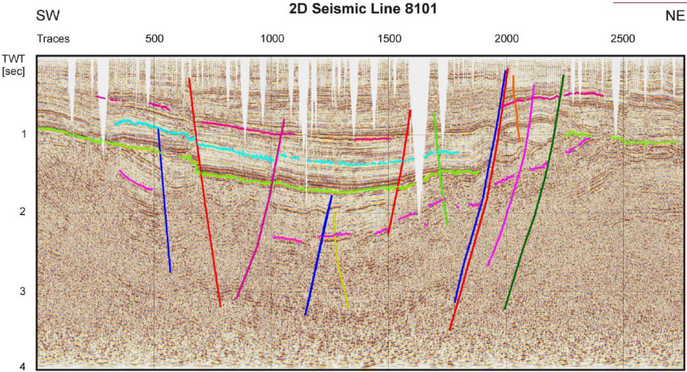 KM 0 Geologische interpretatie van seismische lijn 8101 met Roerslenk breuken en top Trias (paars) Een