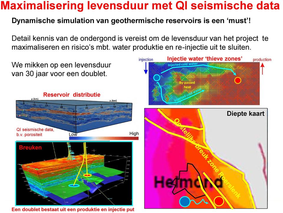 water produktie en re-injectie uit te sluiten. We mikken op een levensduur van 30 jaar voor een doublet.