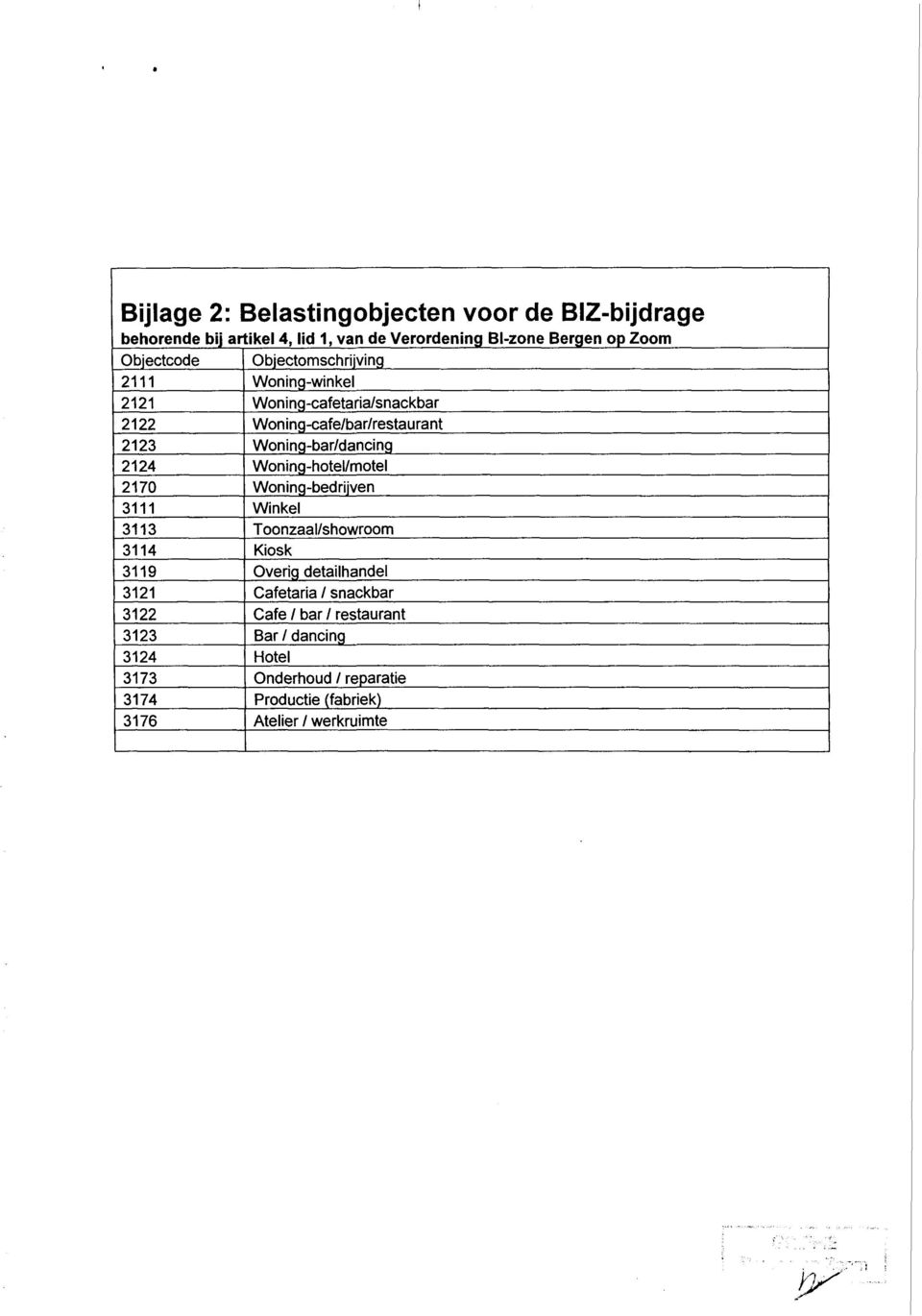 2124 Woning-hotel/motel 2170 Woning-bedrijven 3111 Winkel 3113 Toonzaal/showroom 3114 Kiosk 3119 Overig detailhandel 3121 Cafetaria /