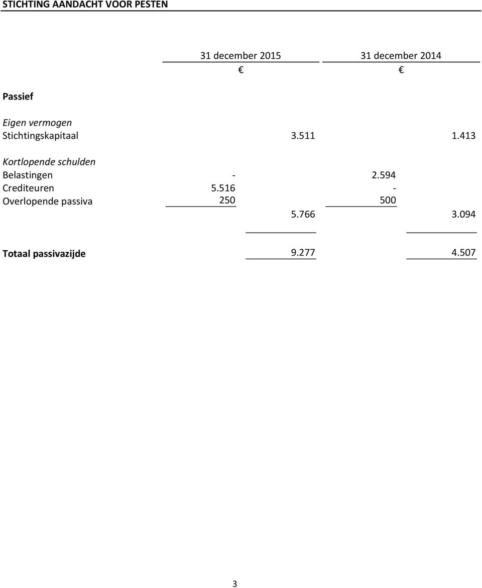 413 Kortlopende schulden Belastingen - 2.594 Crediteuren 5.