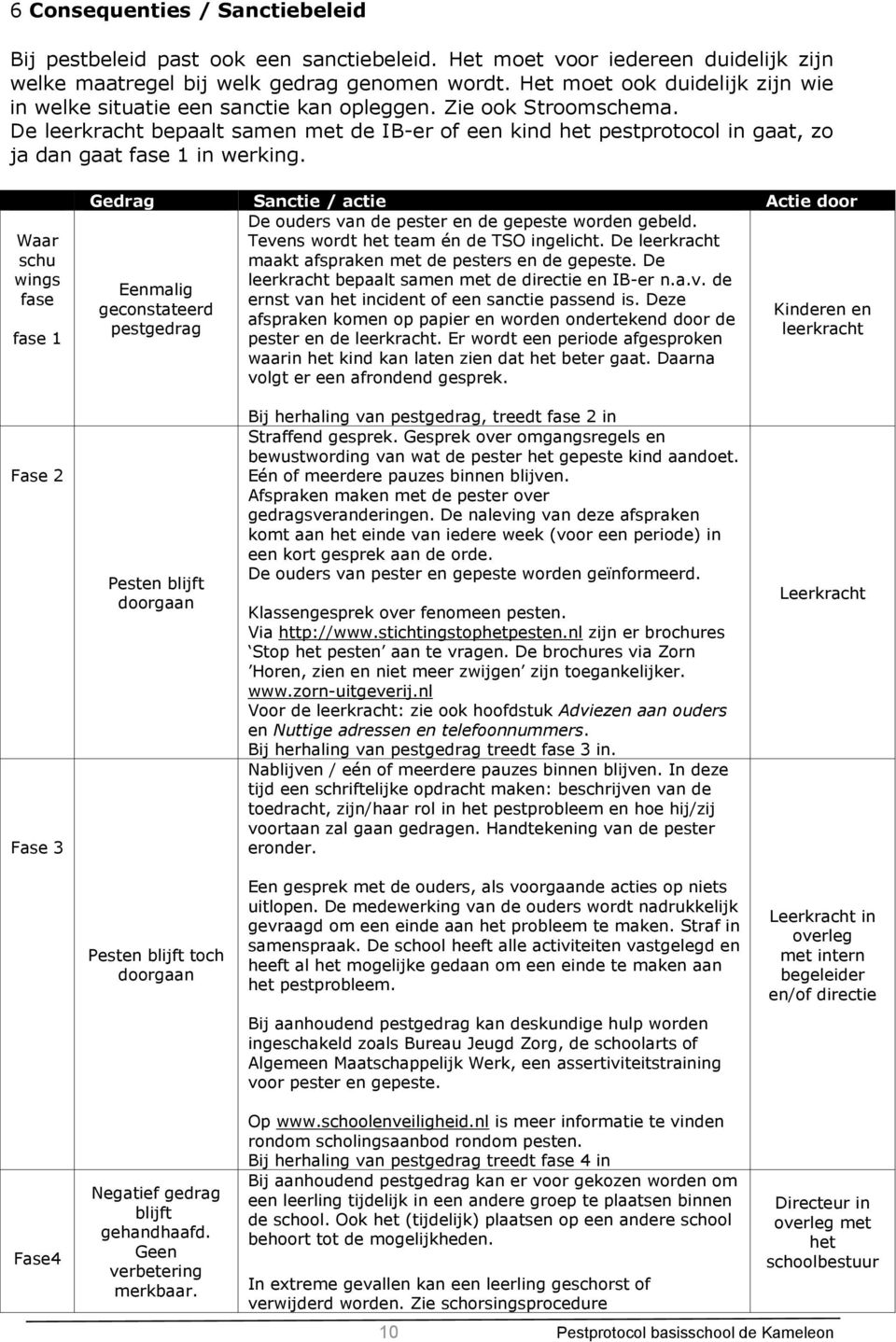 De leerkracht bepaalt samen met de IB-er of een kind het pestprotocol in gaat, zo ja dan gaat fase 1 in werking.