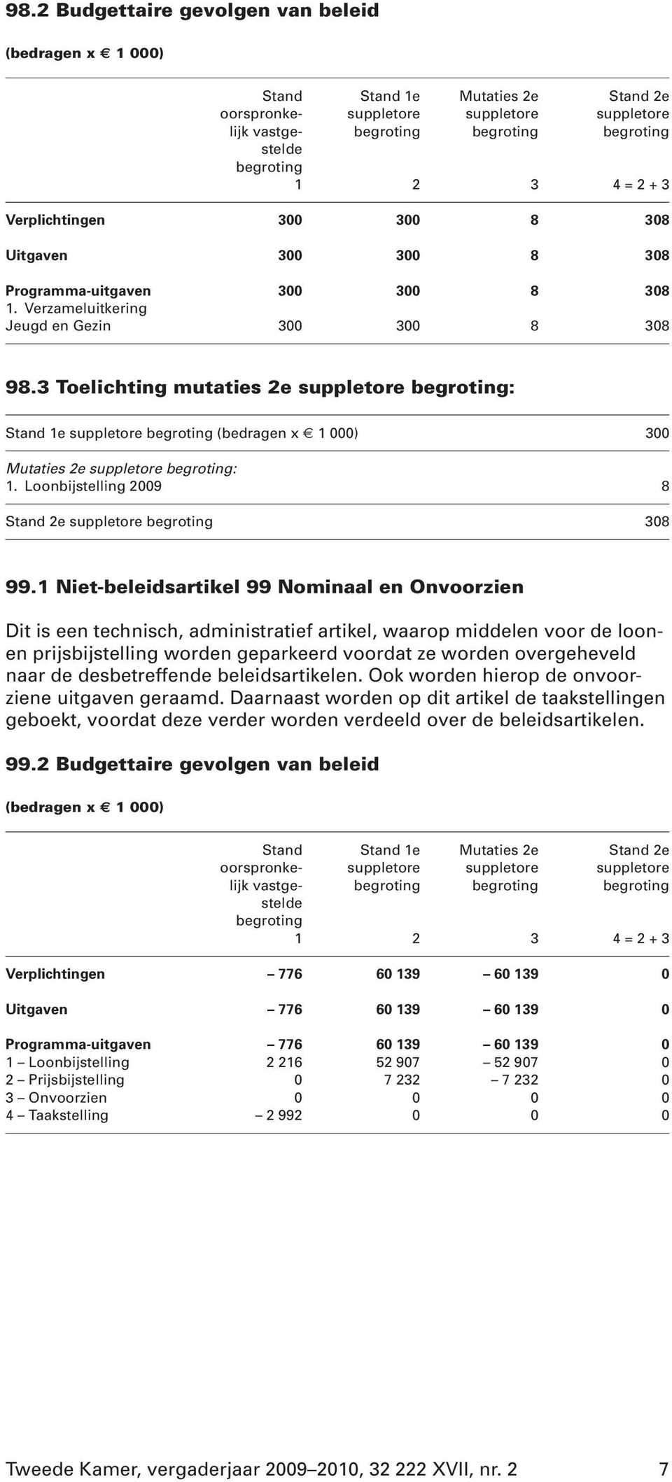 1 Niet-beleidsartikel 99 Nominaal en Onvoorzien Dit is een technisch, administratief artikel, waarop middelen voor de loonen prijsbijstelling worden geparkeerd voordat ze worden overgeheveld naar de