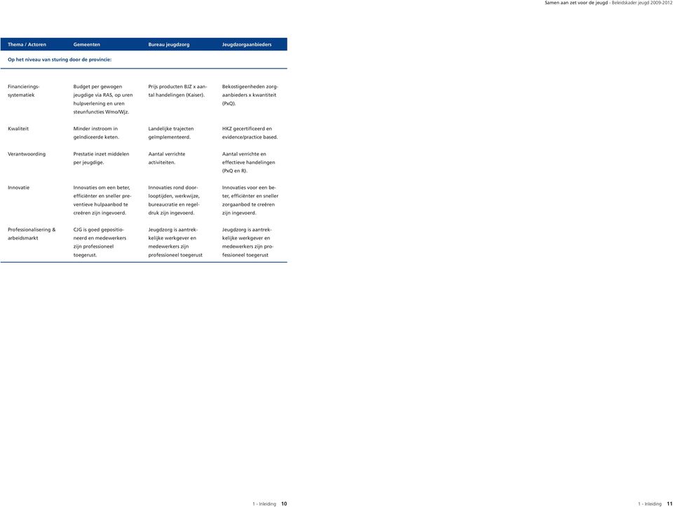 Kwaliteit Minder instroom in Landelijke trajecten HKZ gecertificeerd en geïndiceerde keten. geïmplementeerd. evidence/practice based.