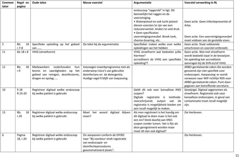 7-8 van opleidingen we het hebben 11 blz 18 r.8 VHIG (streefnorm) VHIG streefnorm wat bedoelen jullie hiermee? accrediteert de VHIG een specifieke opleiding?? 12 Blz. 18 r.9 10 P.18 R.19-20 13 Blz.