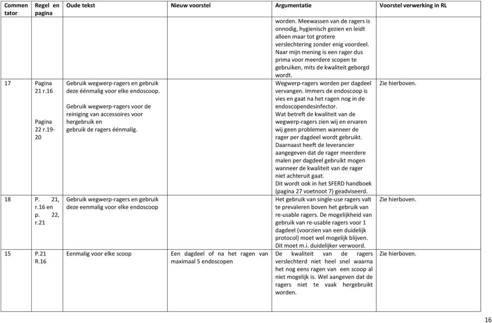 Gebruik wegwerp-ragers en gebruik deze eenmalig voor elke endoscoop Eenmalig voor elke scoop Een dagdeel of na het ragen van maximaal 5 endoscopen worden.