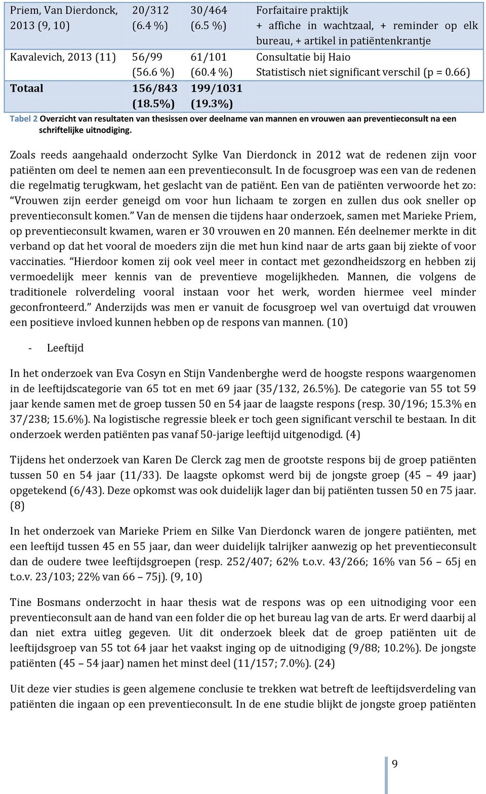 66) Tabel 2 Overzicht van resultaten van thesissen over deelname van mannen en vrouwen aan preventieconsult na een schriftelijke uitnodiging.