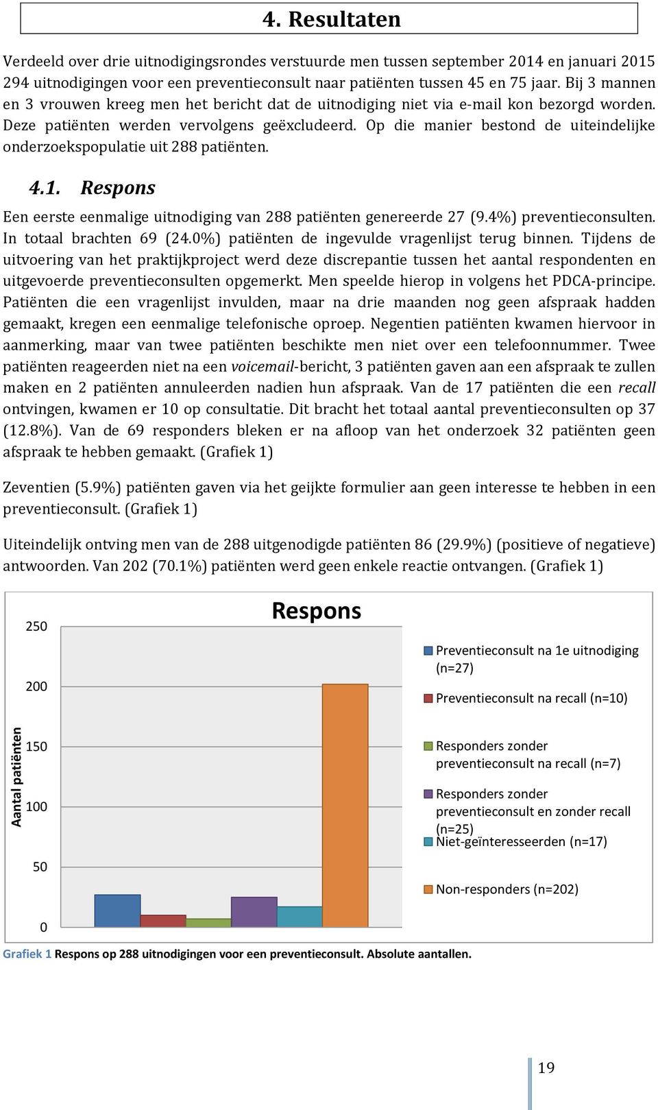 Bij 3 mannen en 3 vrouwen kreeg men het bericht dat de uitnodiging niet via e-mail kon bezorgd worden. Deze patiënten werden vervolgens geëxcludeerd.