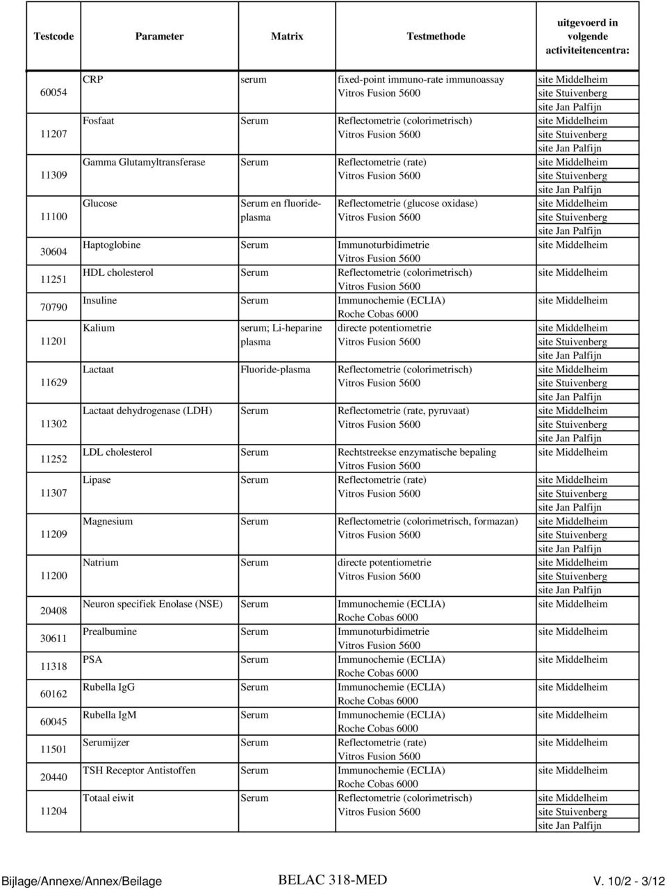 Fluoride-plasma Reflectometrie (rate) Reflectometrie (glucose oxidase) Haptoglobine Immunoturbidimetrie HDL cholesterol Reflectometrie (colorimetrisch) Insuline Immunochemie (ECLIA) Kalium serum;