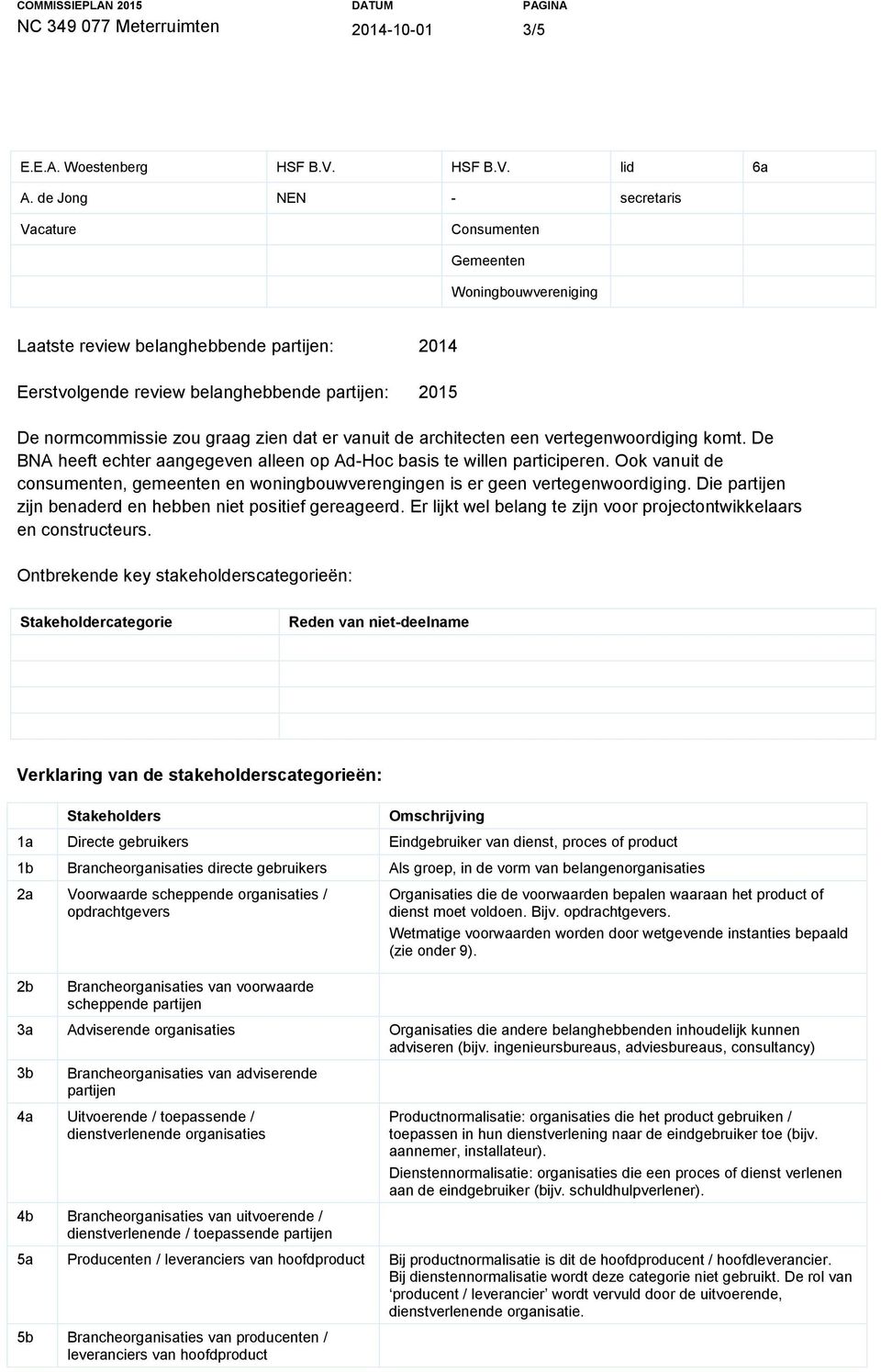 zien dat er vanuit de architecten een vertegenwoordiging komt. De BNA heeft echter aangegeven alleen op Ad-Hoc basis te willen participeren.