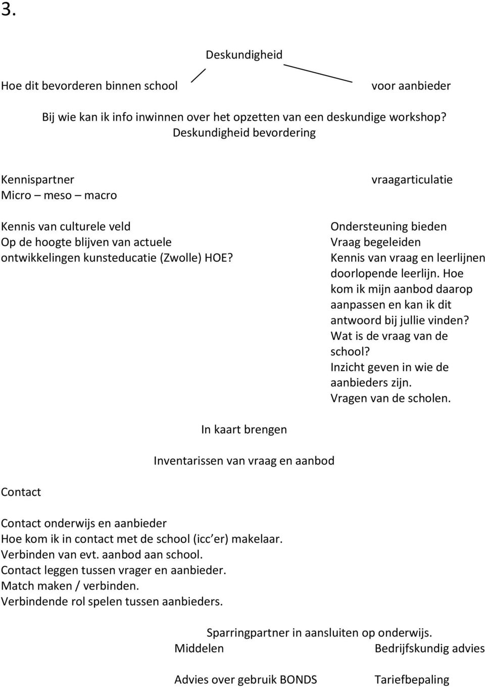 vraagarticulatie Ondersteuning bieden Vraag begeleiden Kennis van vraag en leerlijnen doorlopende leerlijn. Hoe kom ik mijn aanbod daarop aanpassen en kan ik dit antwoord bij jullie vinden?