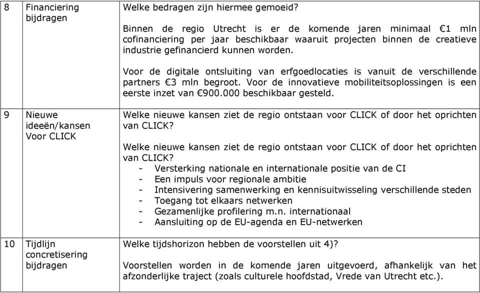 Voor de digitale ontsluiting van erfgoedlocaties is vanuit de verschillende partners 3 mln begroot. Voor de innovatieve mobiliteitsoplossingen is een eerste inzet van 900.000 beschikbaar gesteld.