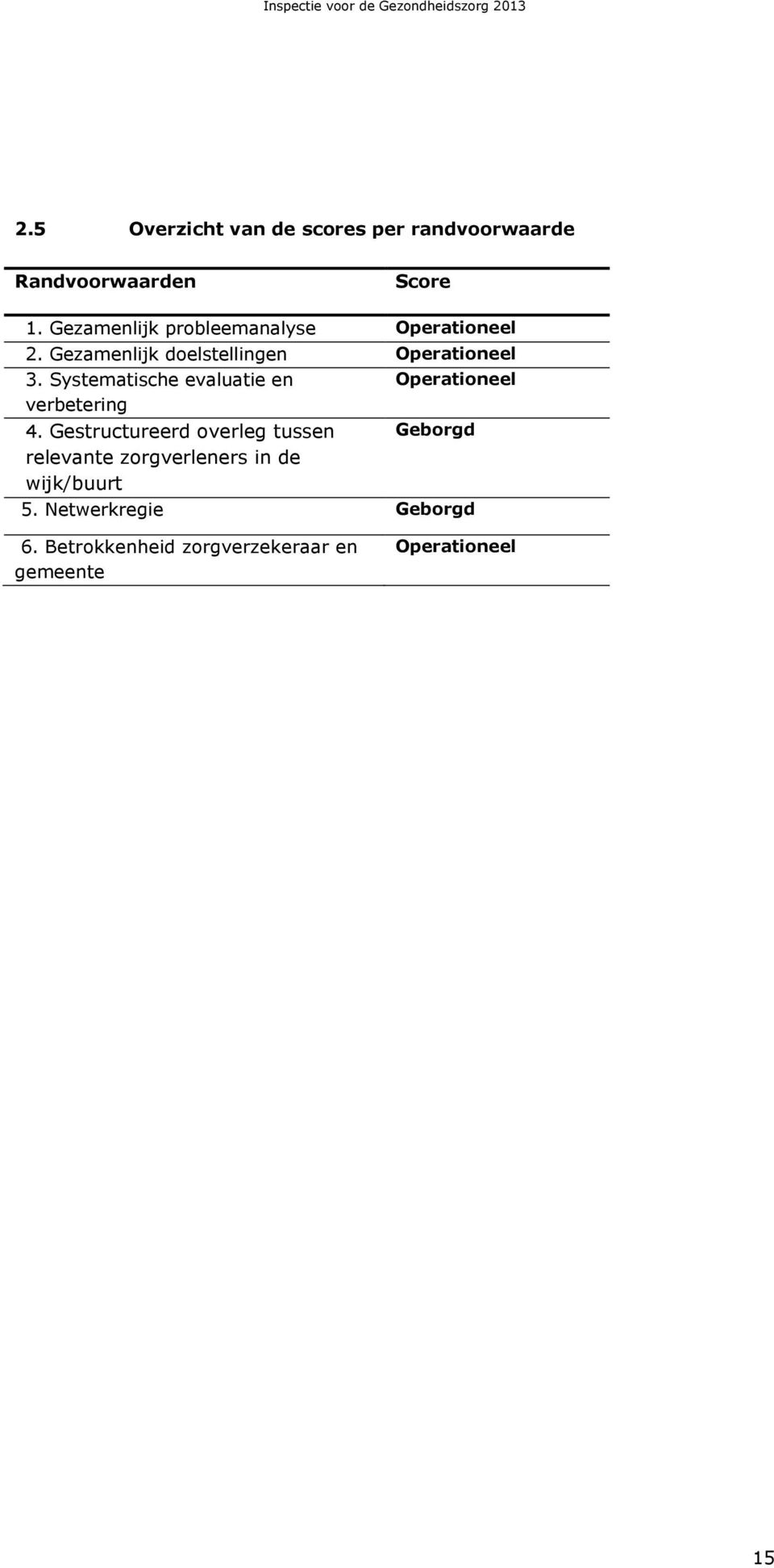 Systematische evaluatie en Operationeel verbetering 4.