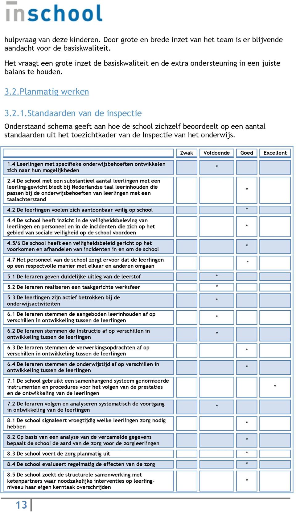 Standaarden van de inspectie Onderstaand schema geeft aan hoe de school zichzelf beoordeelt op een aantal standaarden uit het toezichtkader van de Inspectie van het onderwijs. 1.