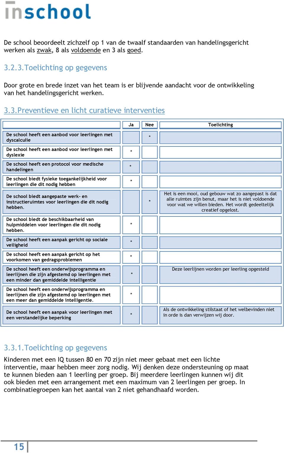 2.3.Toelichting op gegevens Door grote en brede inzet van het team is er blijvende aandacht voor de ontwikkeling van het handelingsgericht werken. 3.3.Preventieve en licht curatieve interventies De