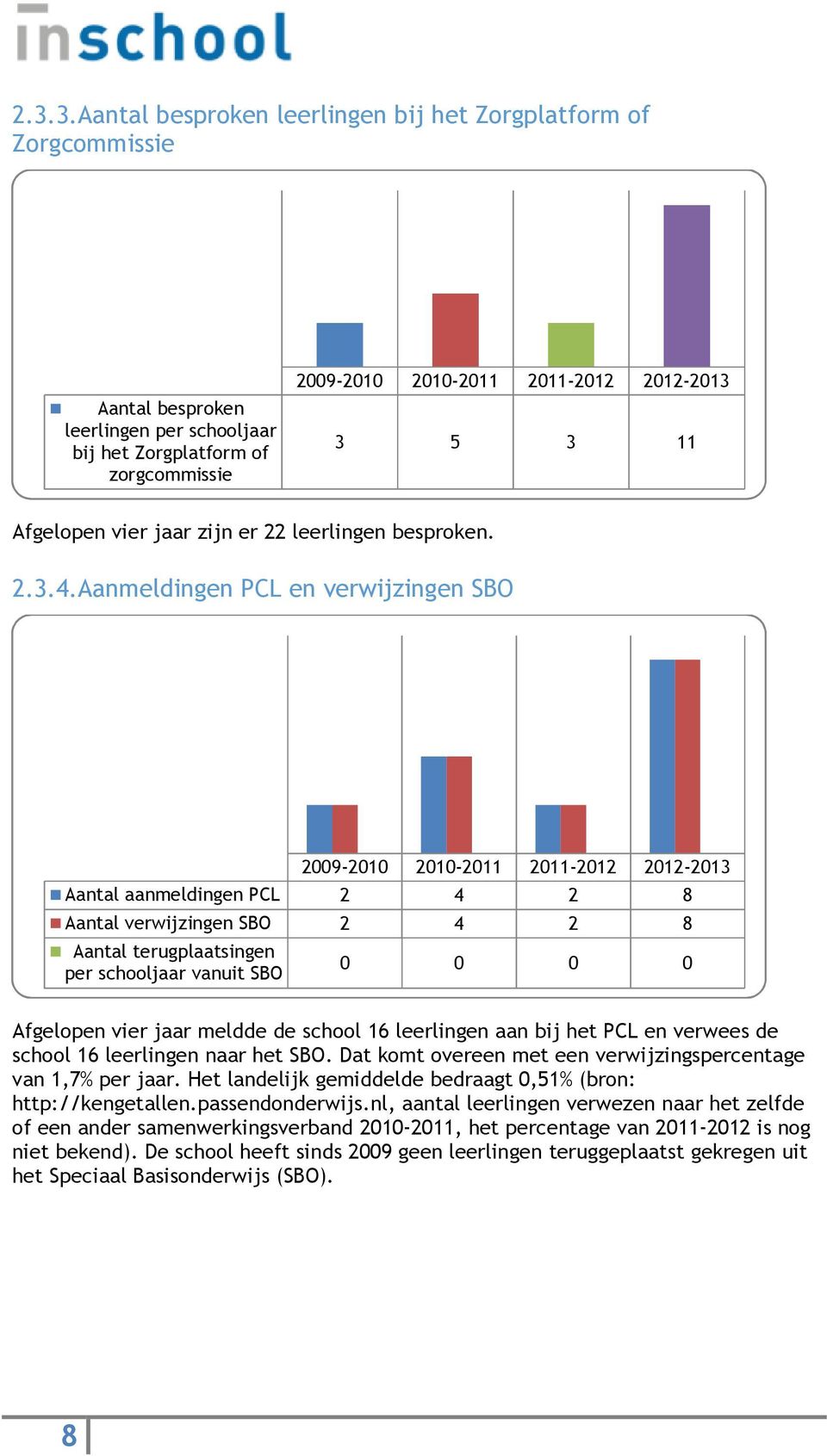 Aanmeldingen PCL en verwijzingen SBO 2009-2010 2010-2011 2011-2012 2012-2013 Aantal aanmeldingen PCL 2 4 2 8 Aantal verwijzingen SBO 2 4 2 8 Aantal terugplaatsingen per schooljaar vanuit SBO 0 0 0 0