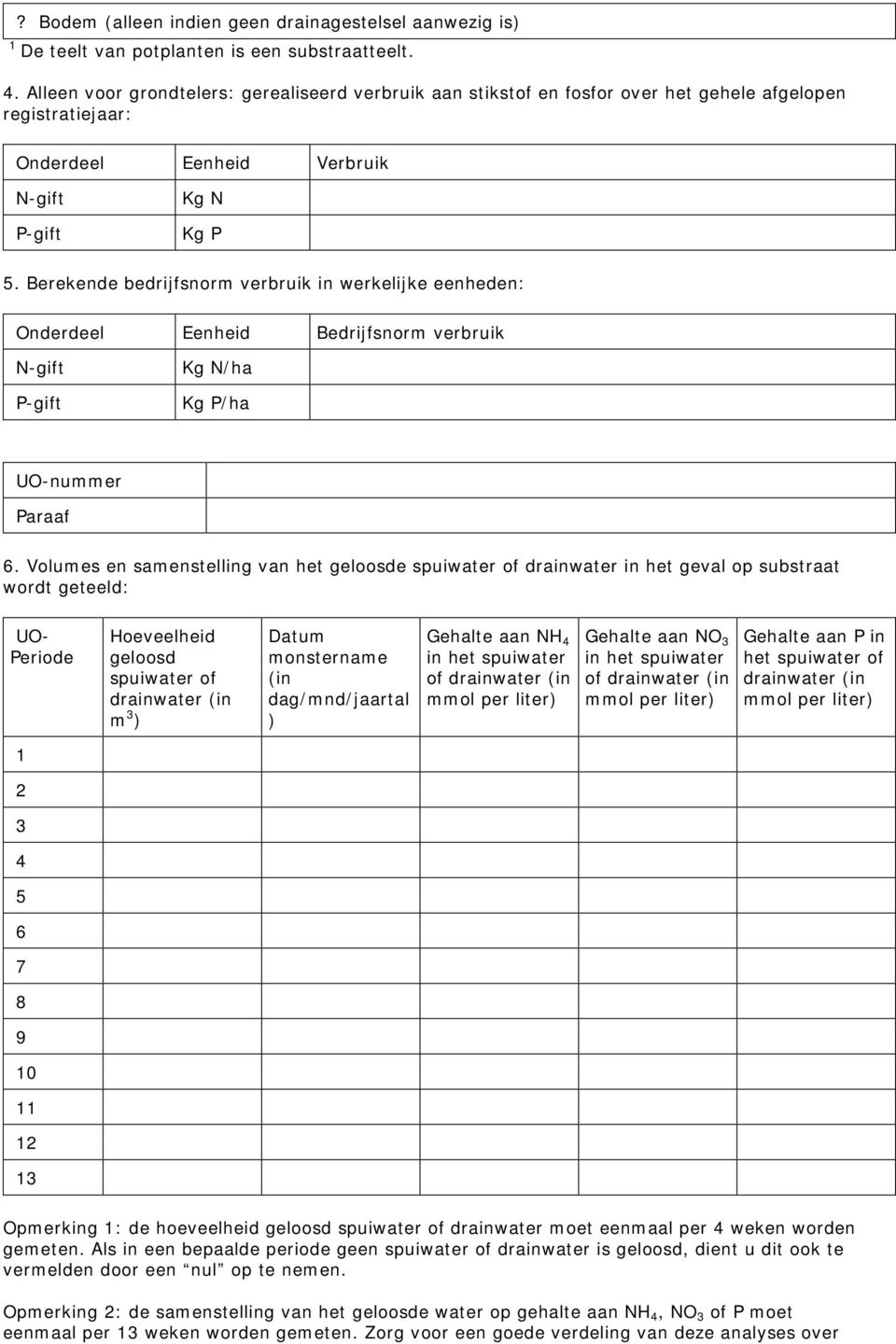 Berekende bedrijfsnorm verbruik in werkelijke eenheden: Onderdeel Eenheid Bedrijfsnorm verbruik N-gift P-gift Kg N/ha Kg P/ha UO-nummer Paraaf 6.