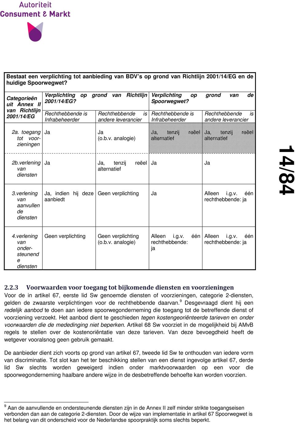 Rechthebbende is Infrabeheerder Rechthebbende is andere leverancier Verplichting op grond van de Spoorwegwet? Rechthebbende is Infrabeheerder Rechthebbende is andere leverancier 2a.