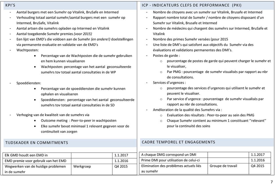 ) doelstellingen via permanente evaluatie en validatie van de EMD s - Wachtposten: - Spoeddiensten: Percentage van de Wachtposten die de sumehr gebruiken en hem kunnen visualiseren Wachtposten: