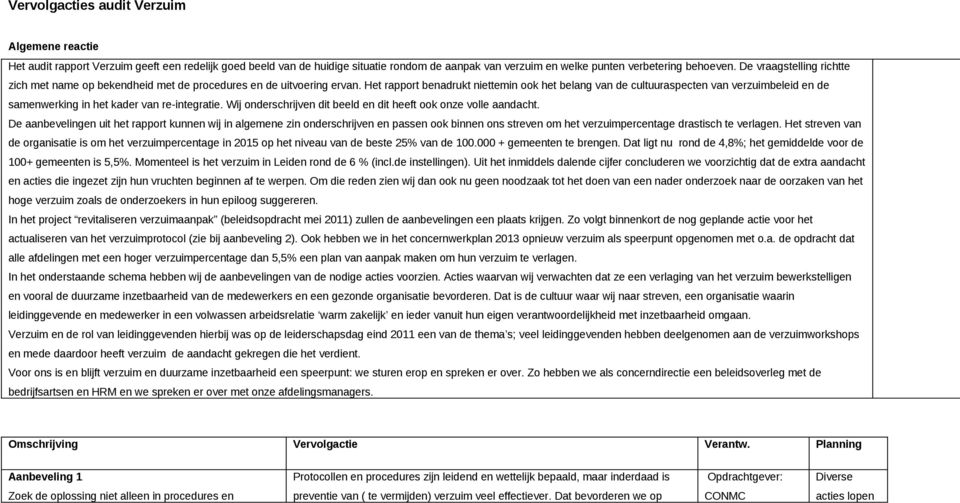 Het rapport benadrukt niettemin ook het belang van de cultuuraspecten van verzuimbeleid en de samenwerking in het kader van re-integratie.