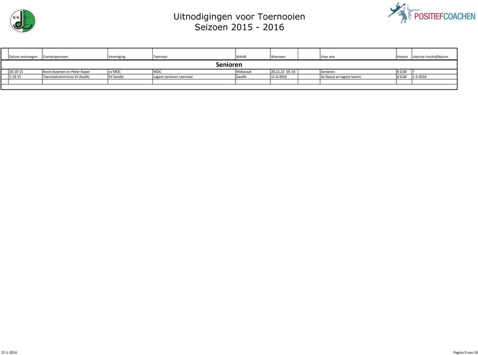 5-10-15 Toernooicommissie SV Zwolle SV Zwolle Lagere senioren