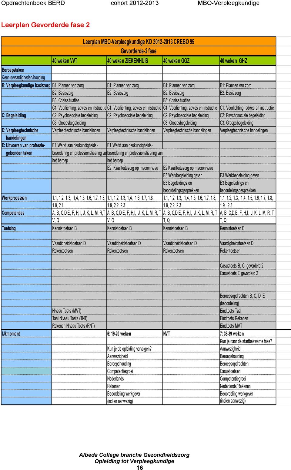 Crisissituaties C1: Voorlichting, advies en instructie C1: Voorlichting, advies en instructie C1: Voorlichting, advies en instructie C1: Voorlichting, advies en instructie C: Begeleiding C2: