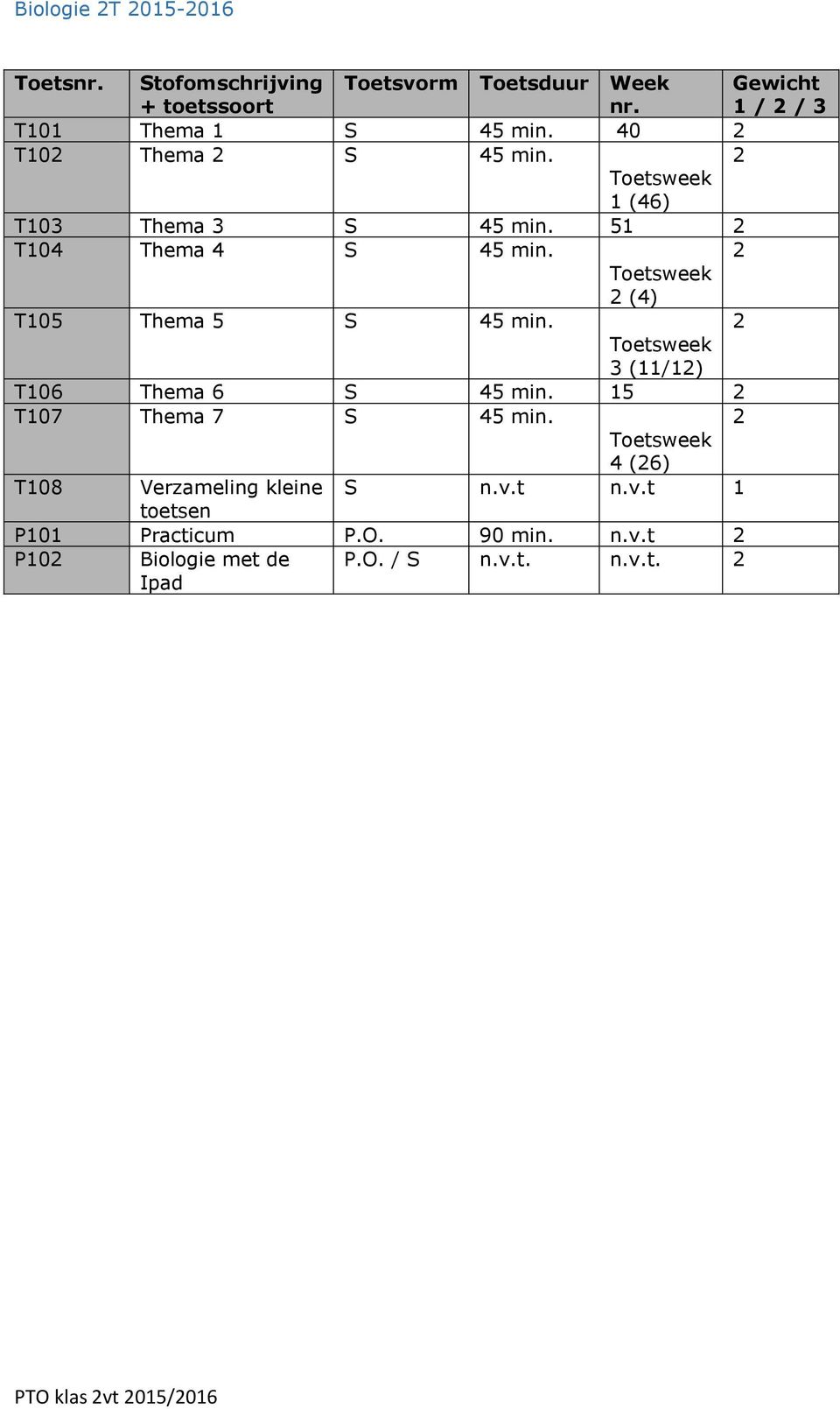 5 T04 Thema 4 S 45 min. Toetsweek (4) T05 Thema 5 S 45 min. Toetsweek 3 (/) T06 Thema 6 S 45 min.