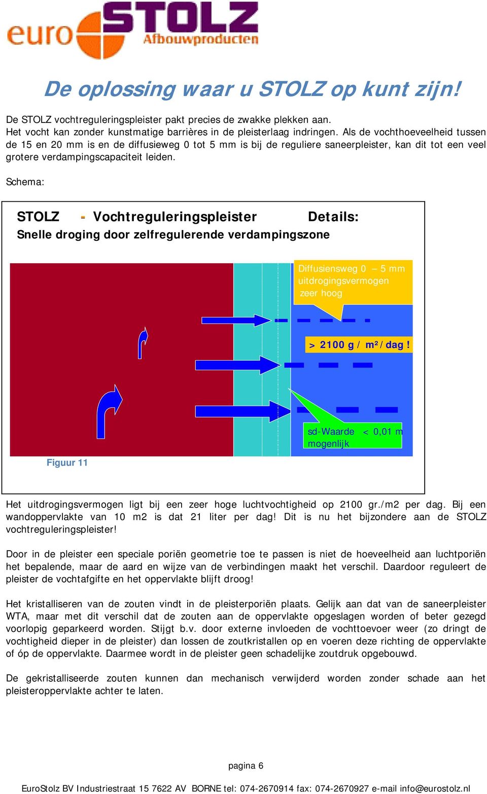 Schema: STOLZ - Vochtreguleringspleister Details: Snelle droging door zelfregulerende verdampingszone Diffusiensweg 0 5 mm uitdrogingsvermogen zeer hoog > 2100 g / m²/dag!