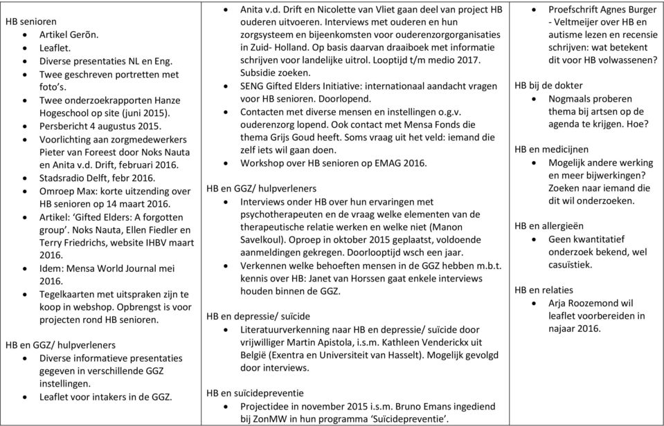 Artikel: Gifted Elders: A forgotten group. Noks Nauta, Ellen Fiedler en Terry Friedrichs, website IHBV maart 2016. Idem: Mensa World Journal mei 2016.