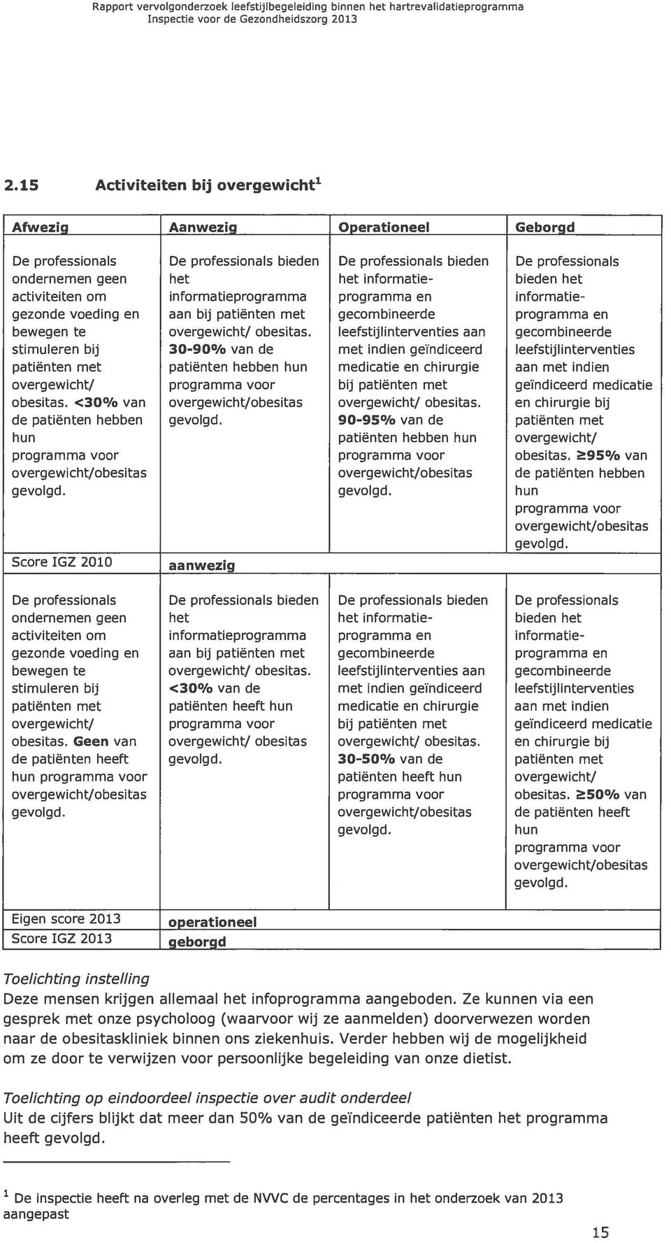 programma en informatiegezonde voeding en aan bij patiënten met gecombineerde programma en bewegen te overgewicht/ obesitas.