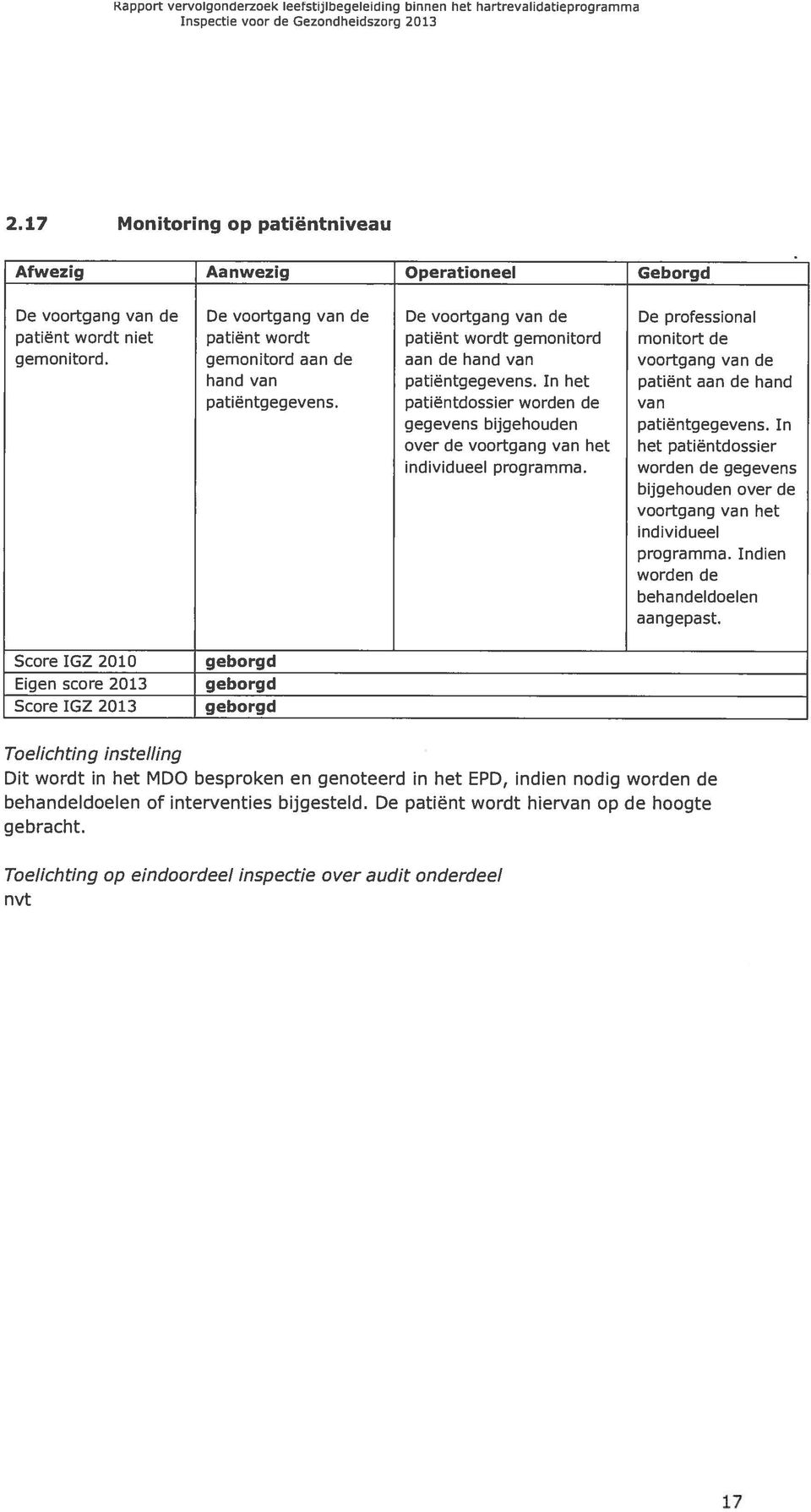 gemonitord aan de aan de hand van voortgang van de hand van patiëntgegevens. In het patiënt aan de hand patiëntgegevens. patiëntdossier worden de van gegevens bijgehouden patiëntgegevens.