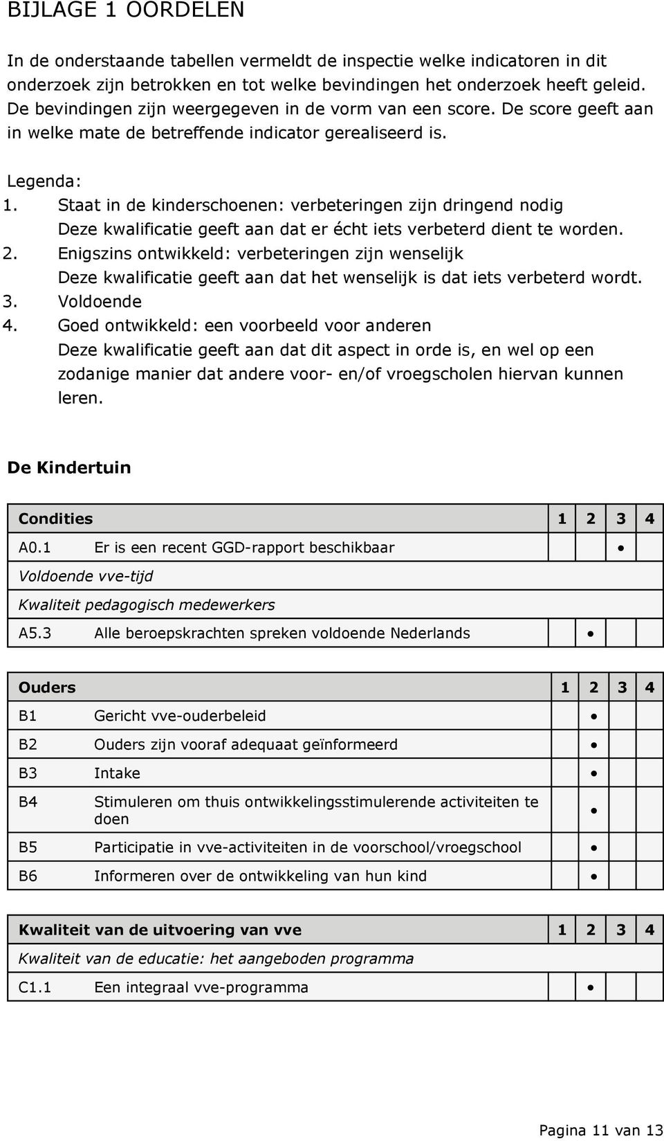 Staat in de kinderschoenen: verbeteringen zijn dringend nodig Deze kwalificatie geeft aan dat er écht iets verbeterd dient te worden. 2.