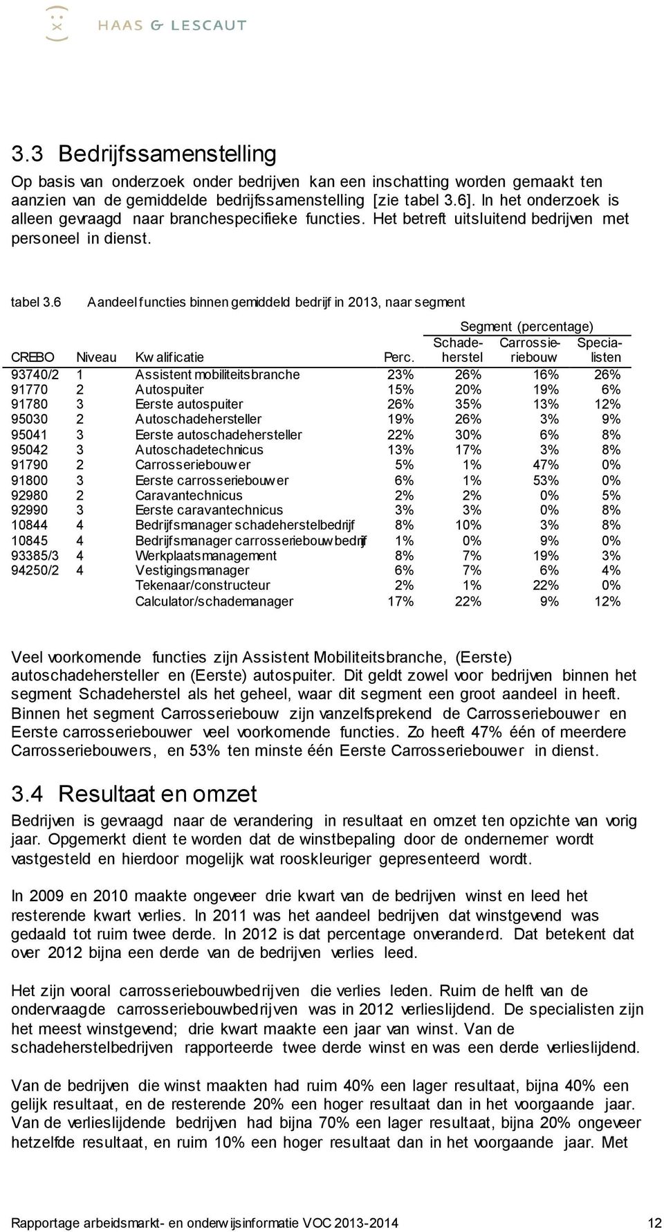 6 Aandeel functies binnen gemiddeld bedrijf in 2013, naar segment Segment (percentage) CREBO Niveau Kw alificatie Perc.