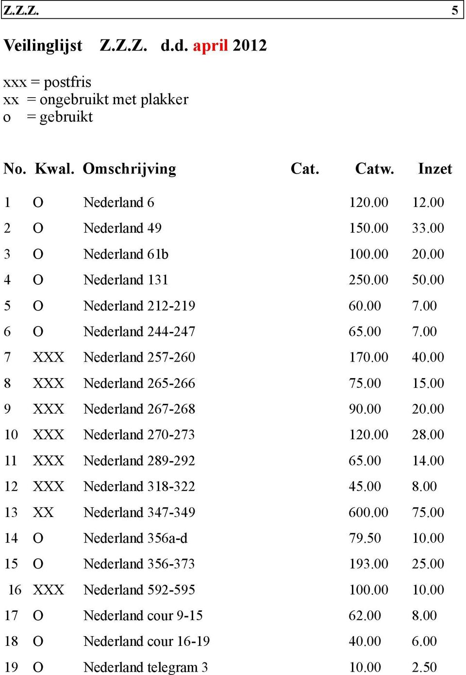 00 15.00 9 XXX Nederland 267-268 90.00 20.00 10 XXX Nederland 270-273 120.00 28.00 11 XXX Nederland 289-292 65.00 14.00 12 XXX Nederland 318-322 45.00 8.00 13 XX Nederland 347-349 600.00 75.