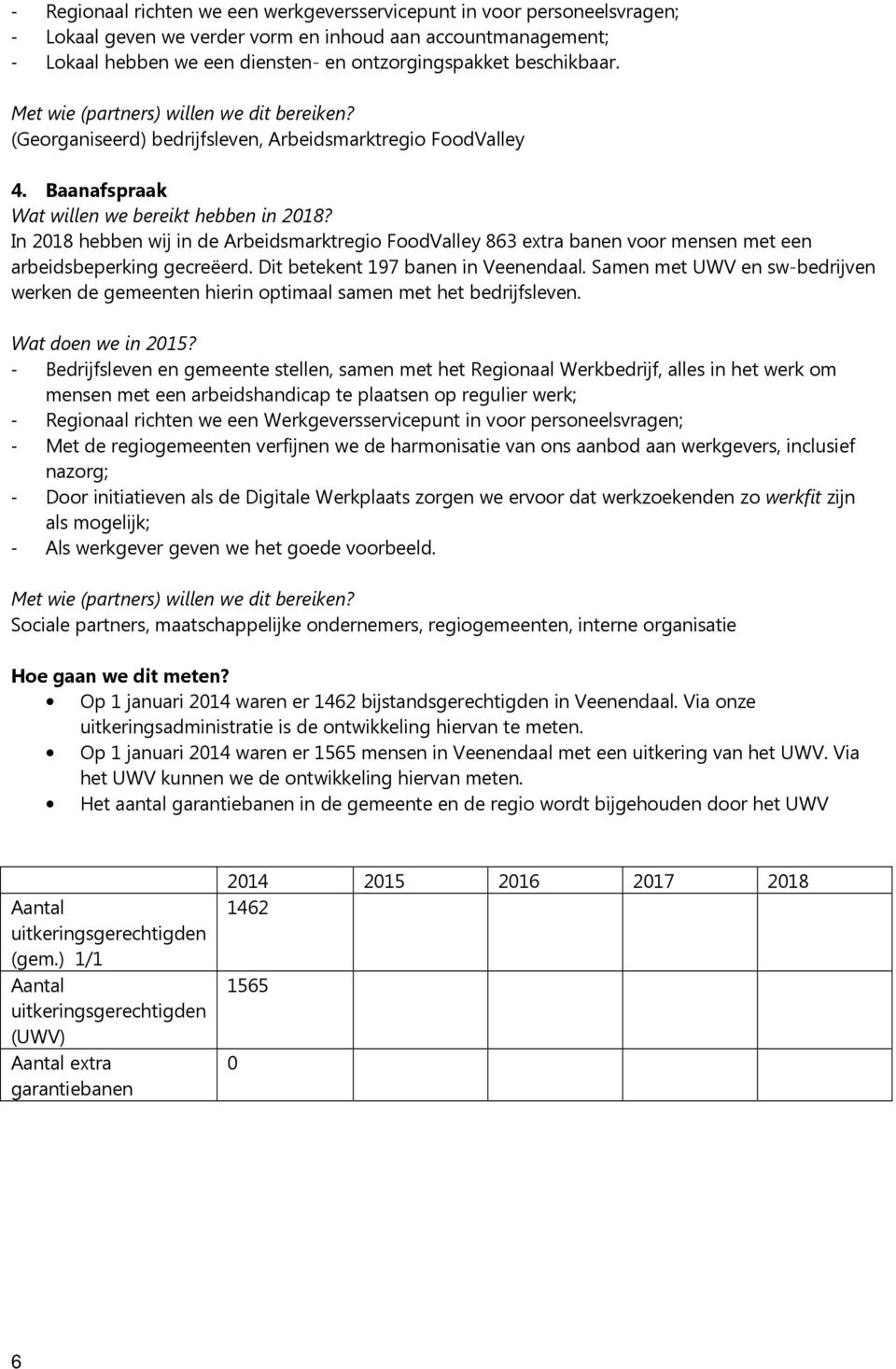 Baanafspraak In 2018 hebben wij in de Arbeidsmarktregio FoodValley 863 extra banen voor mensen met een arbeidsbeperking gecreëerd. Dit betekent 197 banen in Veenendaal.