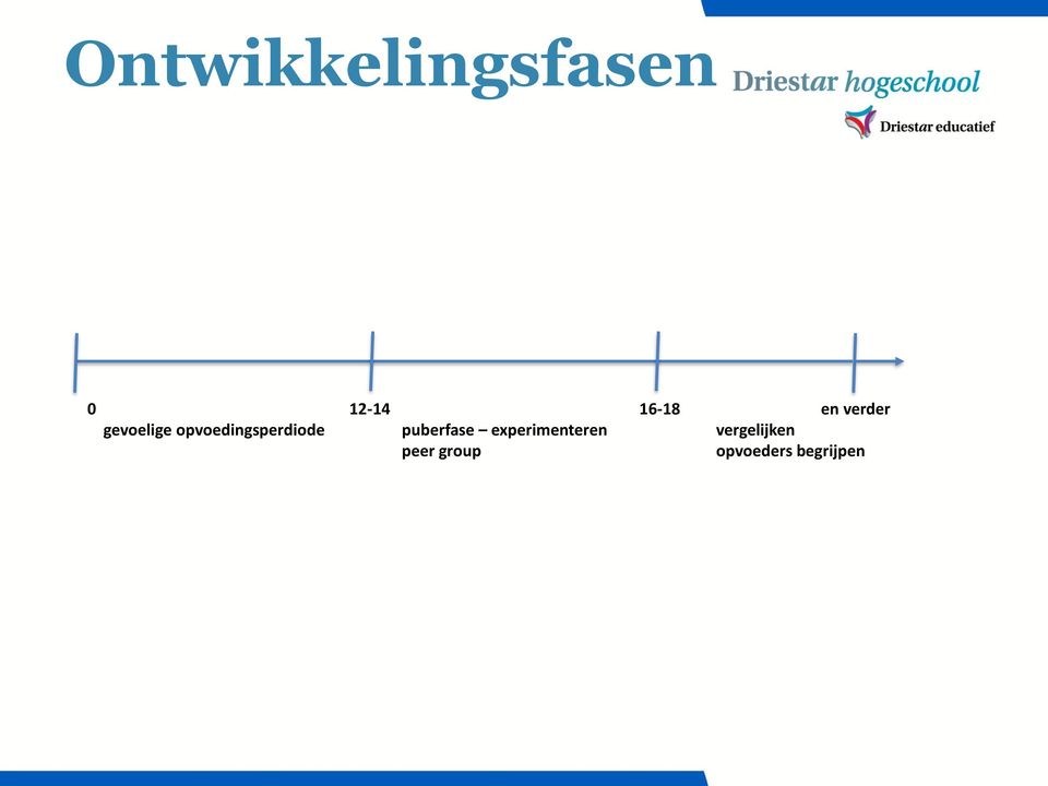 opvoedingsperdiode puberfase