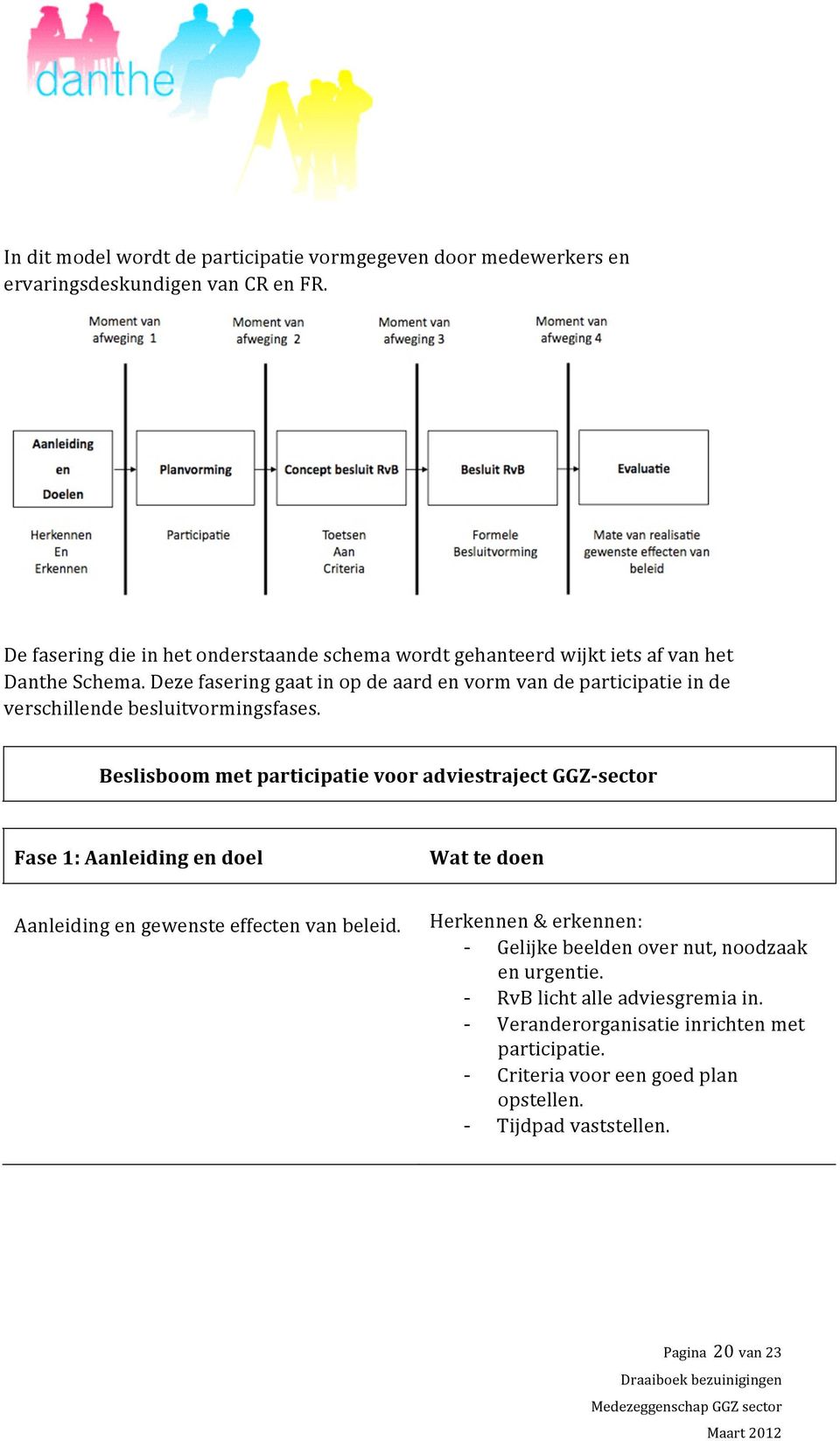 Deze fasering gaat in op de aard en vorm van de participatie in de verschillende besluitvormingsfases.