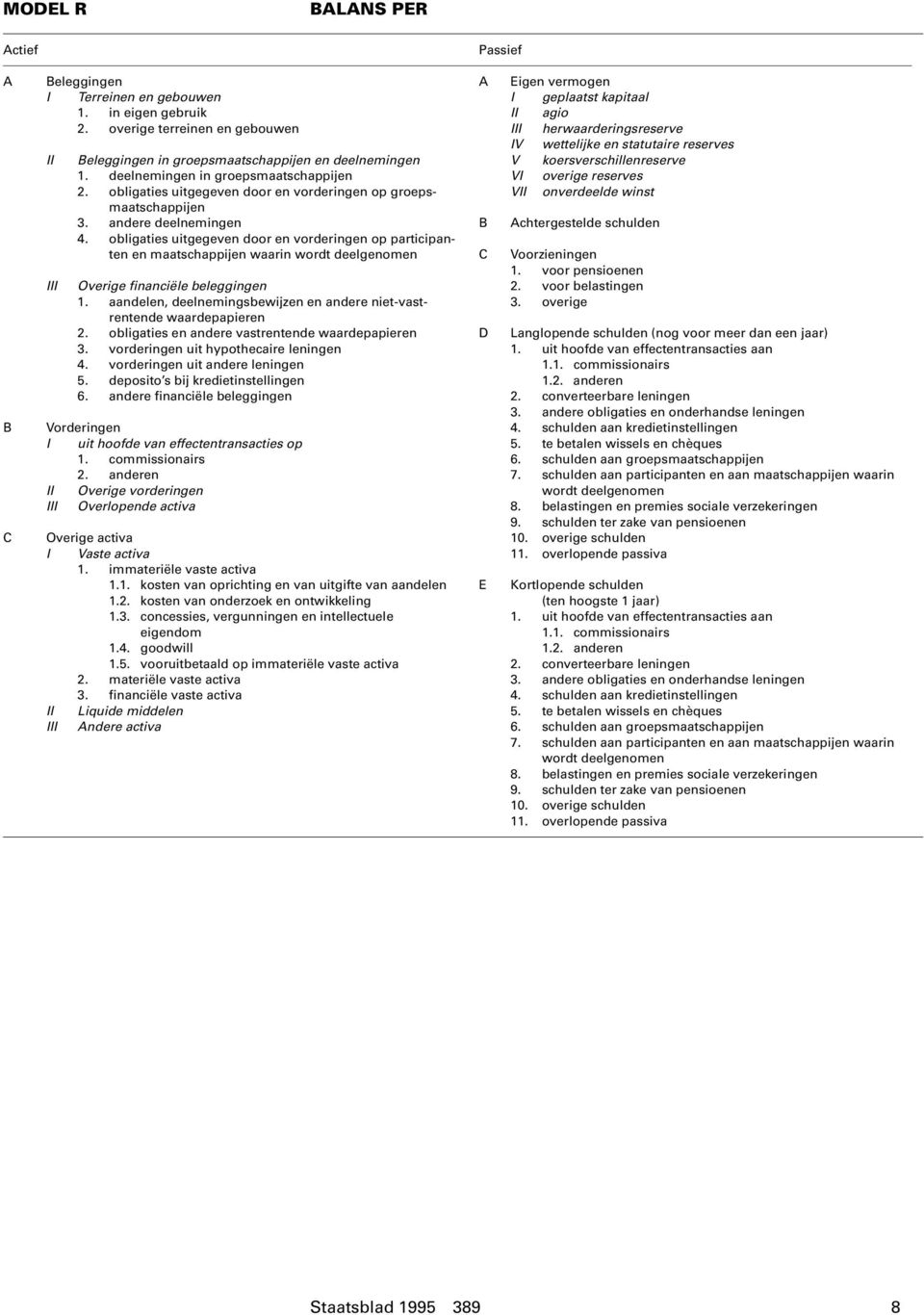 deelnemingen in groepsmaatschappijen VI overige reserves 2. obligaties uitgegeven door en vorderingen op groepsmaatschappijen VII onverdeelde winst 3. andere deelnemingen B Achtergestelde schulden 4.