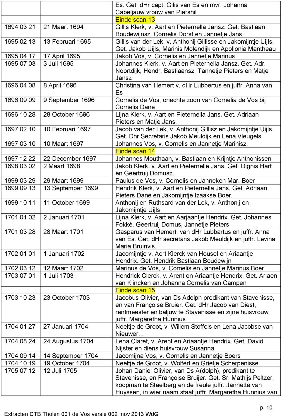 Jakob Uijls, Marinis Molendijk en Apollonia Mantheau 1695 04 17 17 April 1695 Jakob Vos, v. Cornelis en Jannetje Marinus 1695 07 03 3 Juli 1695 Johannes Klerk, v. Aart en Pieternella Jansz. Get. Adr.