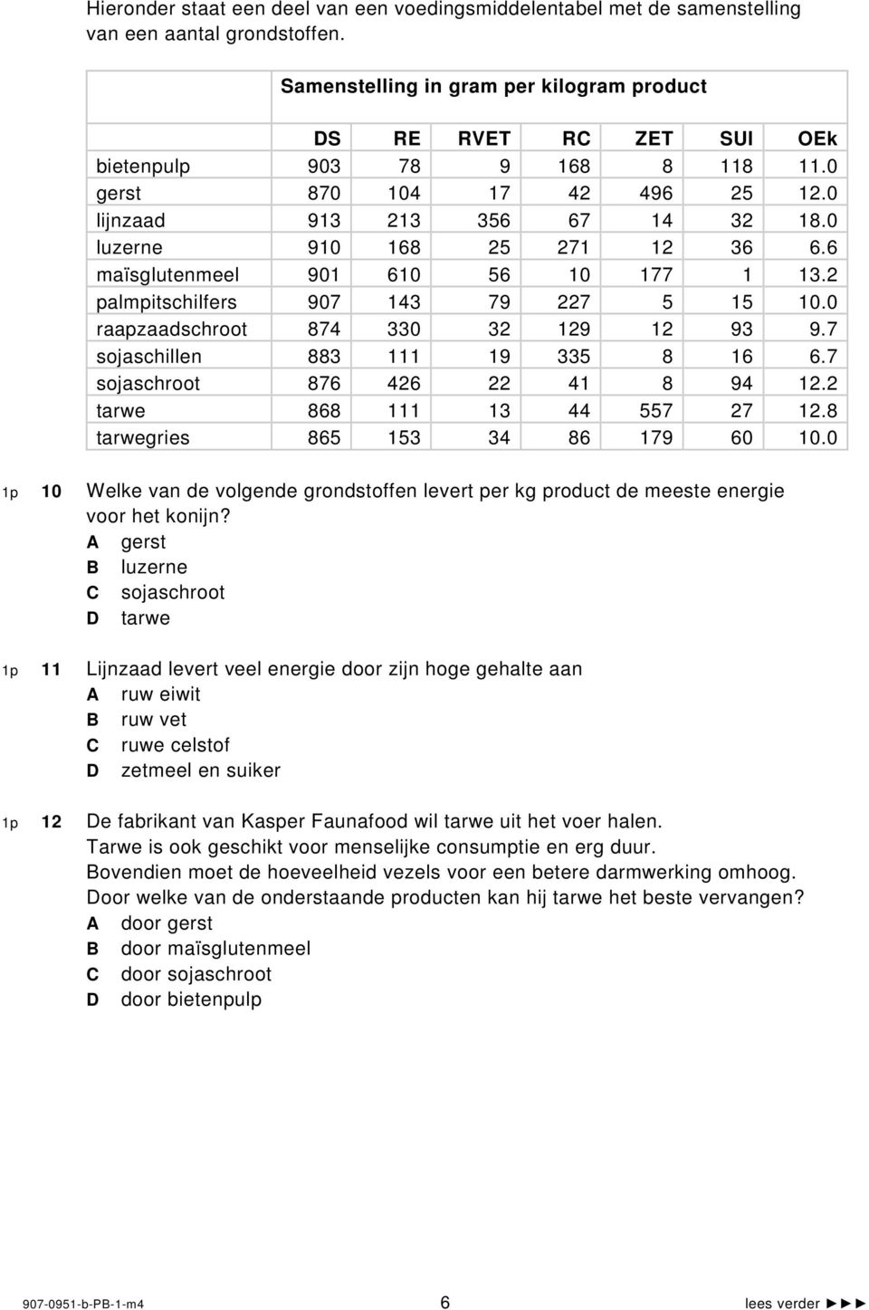 6 maïsglutenmeel 901 610 56 10 177 1 13.2 palmpitschilfers 907 143 79 227 5 15 10.0 raapzaadschroot 874 330 32 129 12 93 9.7 sojaschillen 883 111 19 335 8 16 6.7 sojaschroot 876 426 22 41 8 94 12.