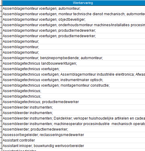 1.3.2 Kolommen sorteren Door bovenaan te klikken op de kolomnamen kunt u de kolommen alfabetisch sorteren.