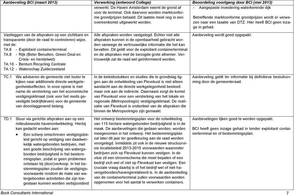 Betreffende marktconforme grondprijzen wordt er verwezen naar een taxatie van DTZ. Hier heeft BCI geen inzage in gehad.