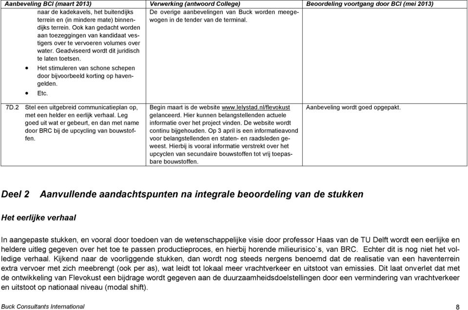 De overige aanbevelingen van Buck worden meegewogen in de tender van de terminal. Het stimuleren van schone schepen door bijvoorbeeld korting op havengelden. Etc. 7D.