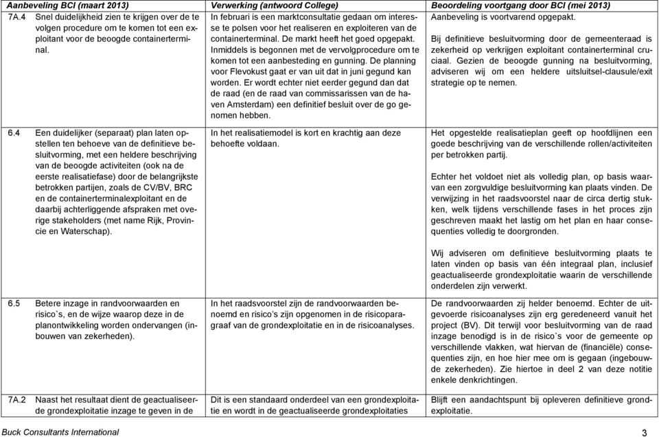 In februari is een marktconsultatie gedaan om interesse te polsen voor het realiseren en exploiteren van de containerterminal. De markt heeft het goed opgepakt.